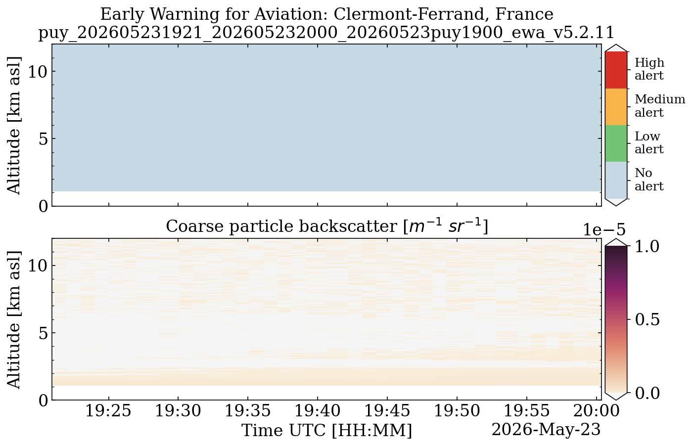 puy_202605231921_202605232000_20260523puy1900_ewa_v5.2.11.png