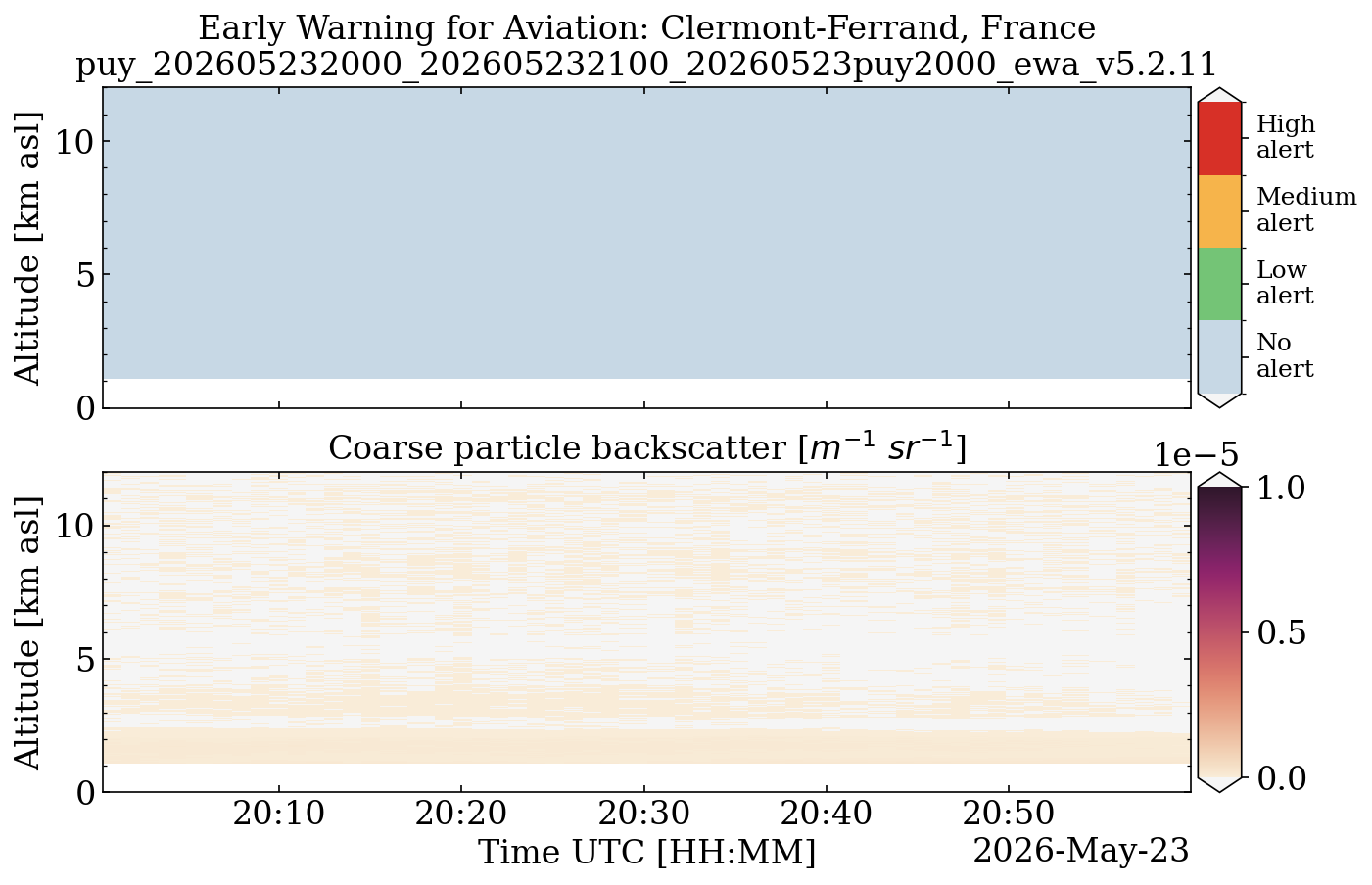 puy_202605232000_202605232100_20260523puy2000_ewa_v5.2.11.png