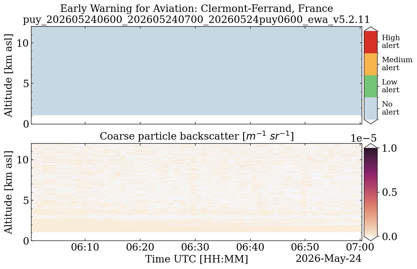 puy_202605240600_202605240700_20260524puy0600_ewa_v5.2.11.png