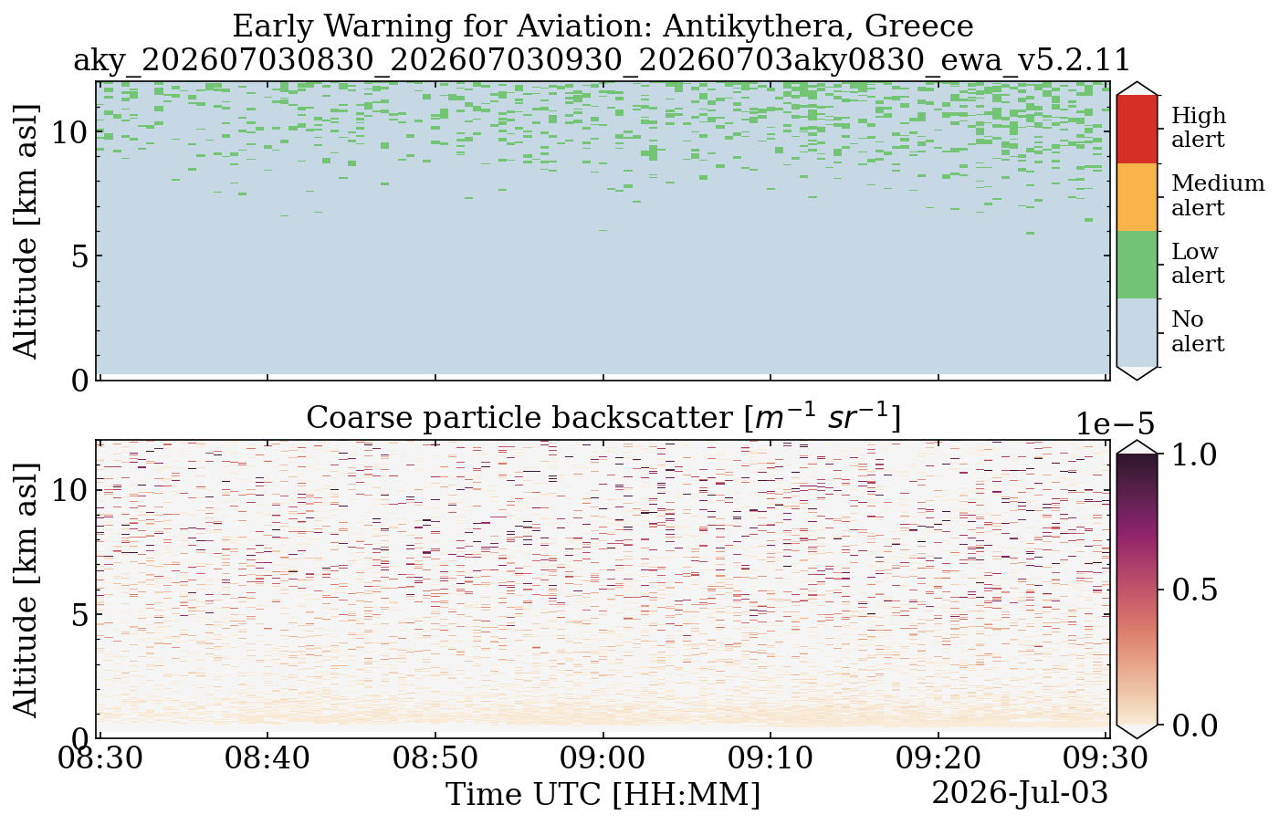 aky_202607030830_202607030930_20260703aky0830_ewa_v5.2.11.png
