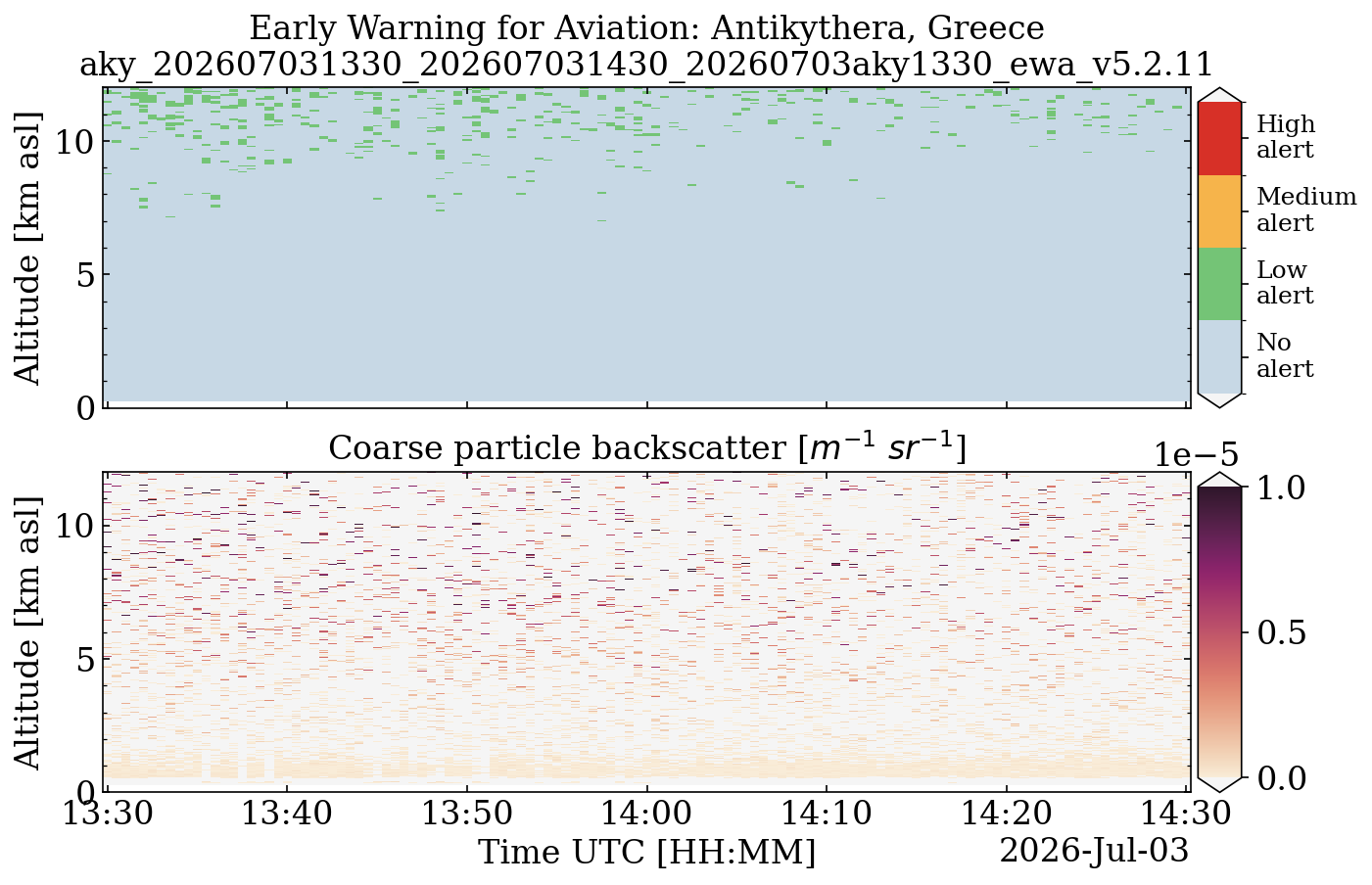 aky_202607031330_202607031430_20260703aky1330_ewa_v5.2.11.png