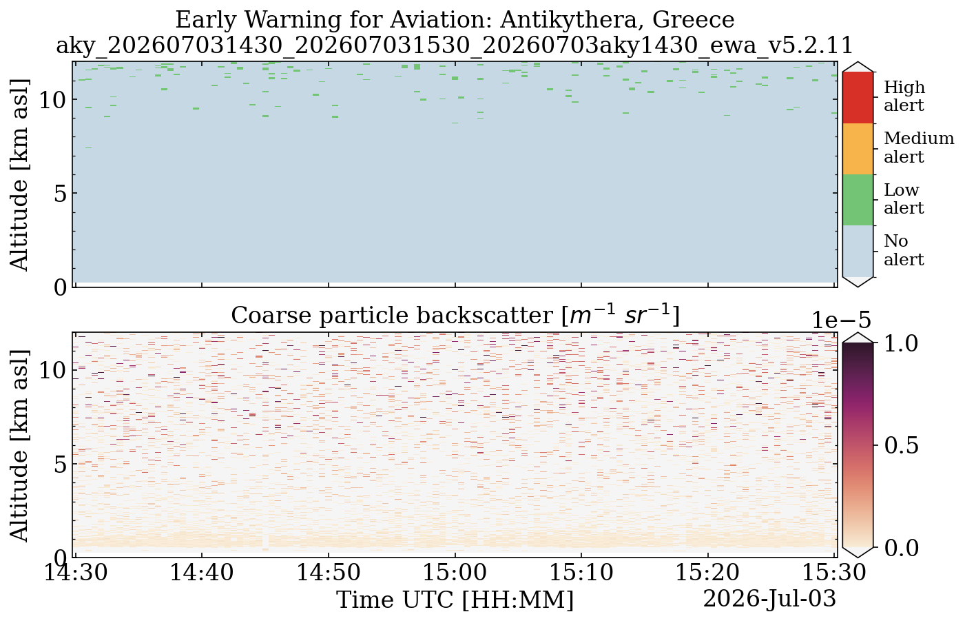 aky_202607031430_202607031530_20260703aky1430_ewa_v5.2.11.png