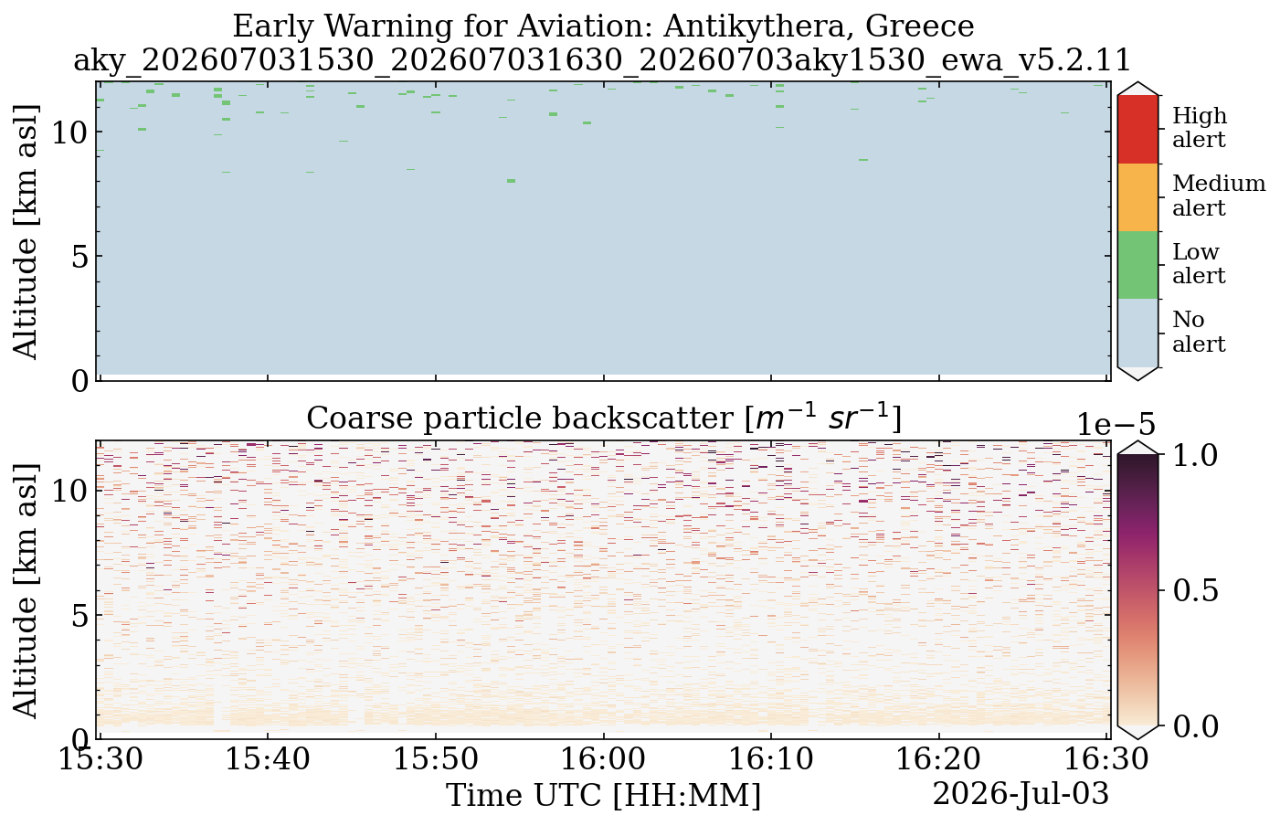 aky_202607031530_202607031630_20260703aky1530_ewa_v5.2.11.png