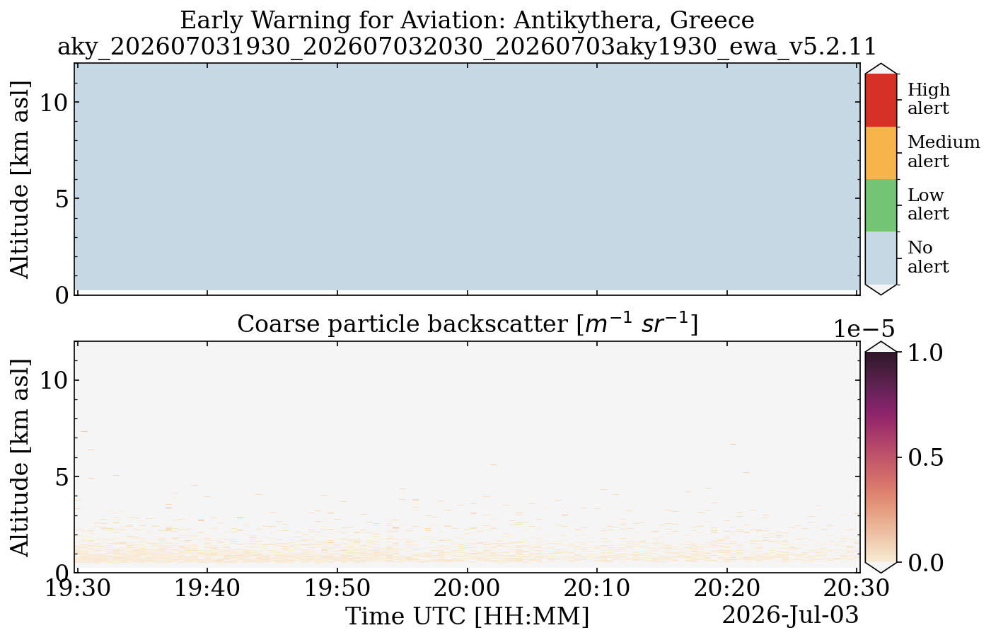 aky_202607031930_202607032030_20260703aky1930_ewa_v5.2.11.png