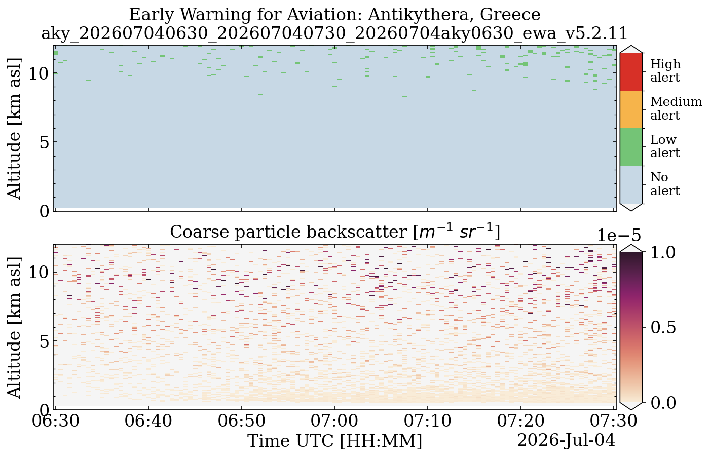 aky_202607040630_202607040730_20260704aky0630_ewa_v5.2.11.png