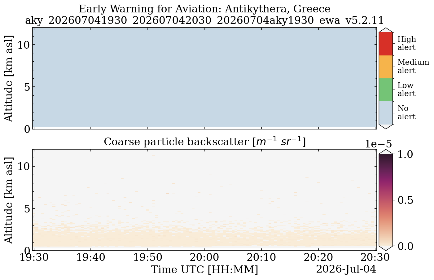 aky_202607041930_202607042030_20260704aky1930_ewa_v5.2.11.png