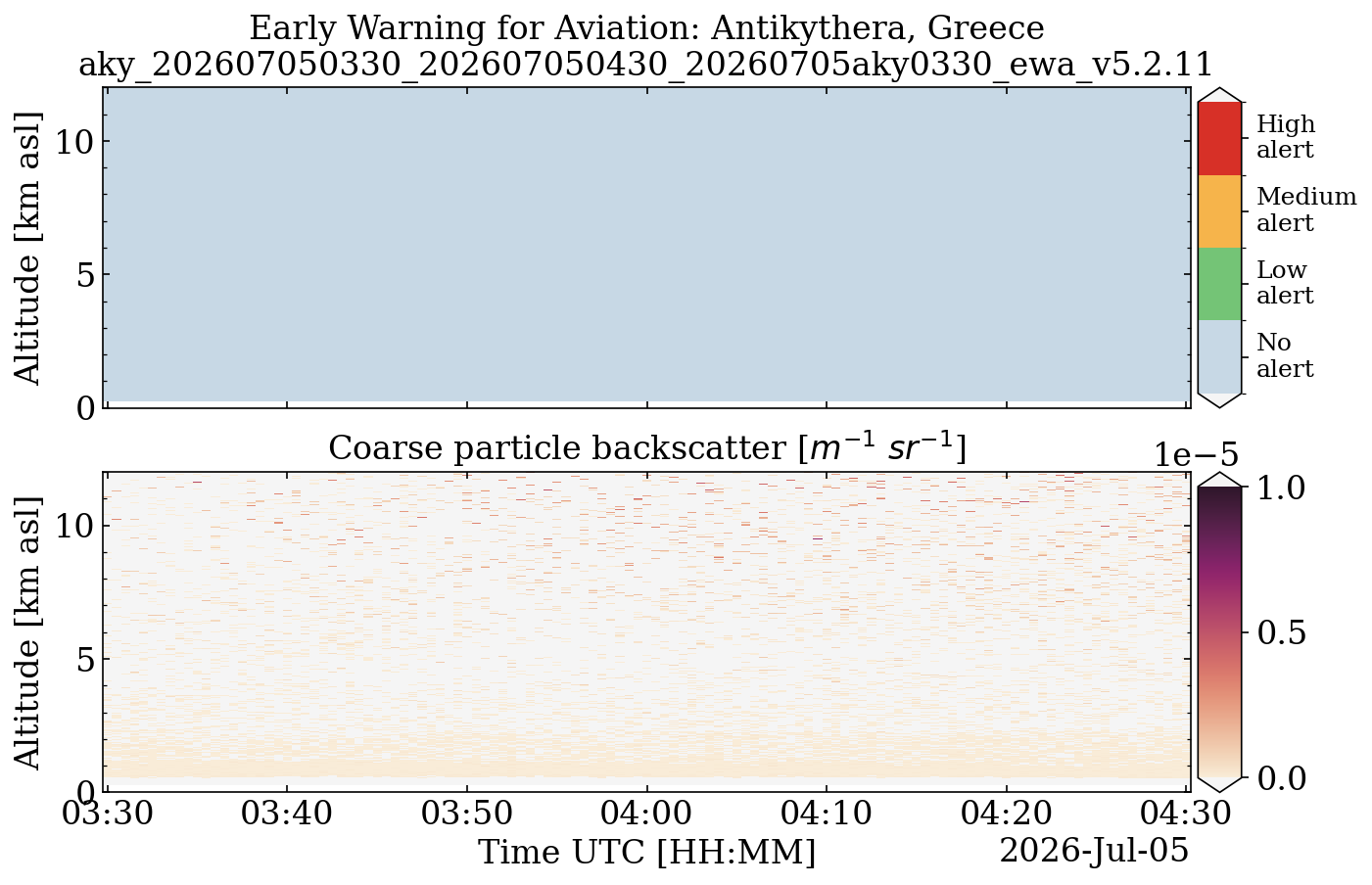 aky_202607050330_202607050430_20260705aky0330_ewa_v5.2.11.png