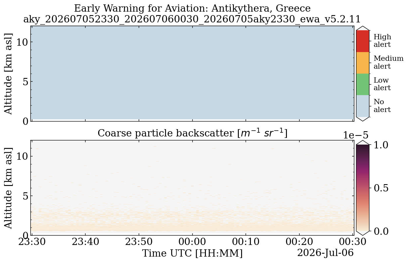 aky_202607052330_202607060030_20260705aky2330_ewa_v5.2.11.png