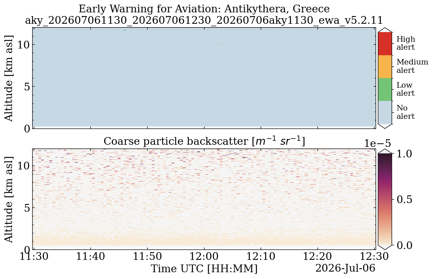 aky_202607061130_202607061230_20260706aky1130_ewa_v5.2.11.png