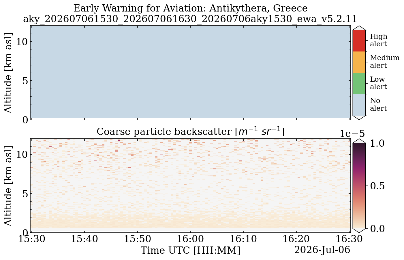 aky_202607061530_202607061630_20260706aky1530_ewa_v5.2.11.png