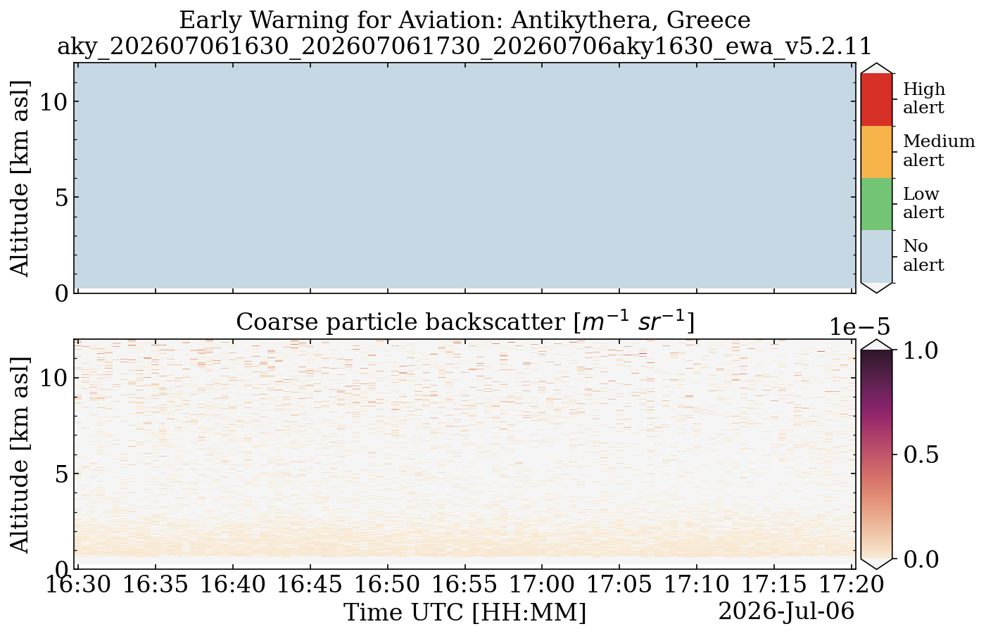 aky_202607061630_202607061730_20260706aky1630_ewa_v5.2.11.png