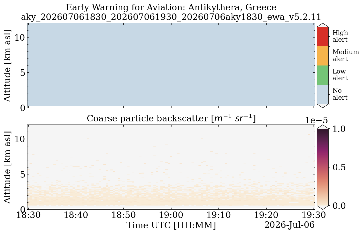 aky_202607061830_202607061930_20260706aky1830_ewa_v5.2.11.png