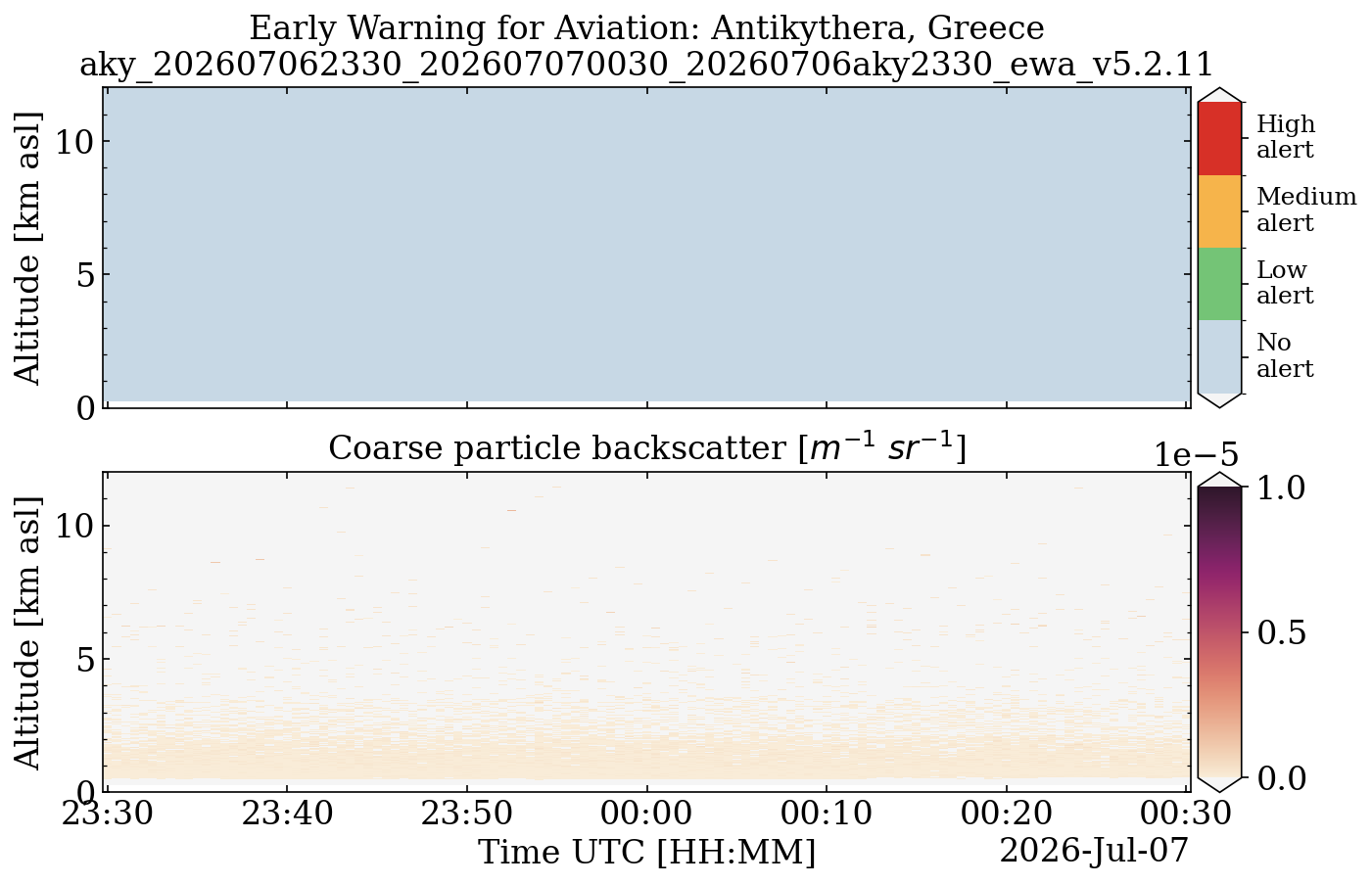 aky_202607062330_202607070030_20260706aky2330_ewa_v5.2.11.png