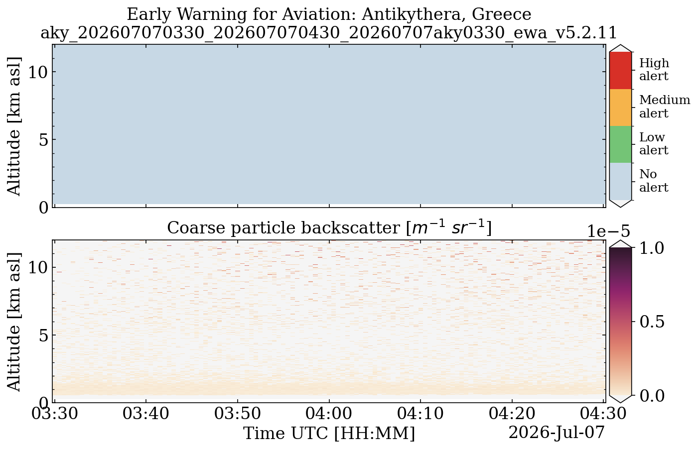 aky_202607070330_202607070430_20260707aky0330_ewa_v5.2.11.png