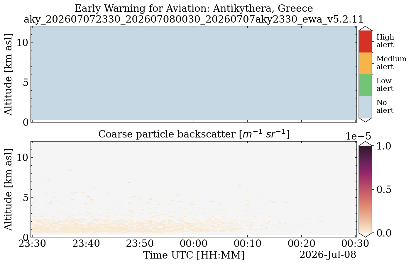 aky_202607072330_202607080030_20260707aky2330_ewa_v5.2.11.png