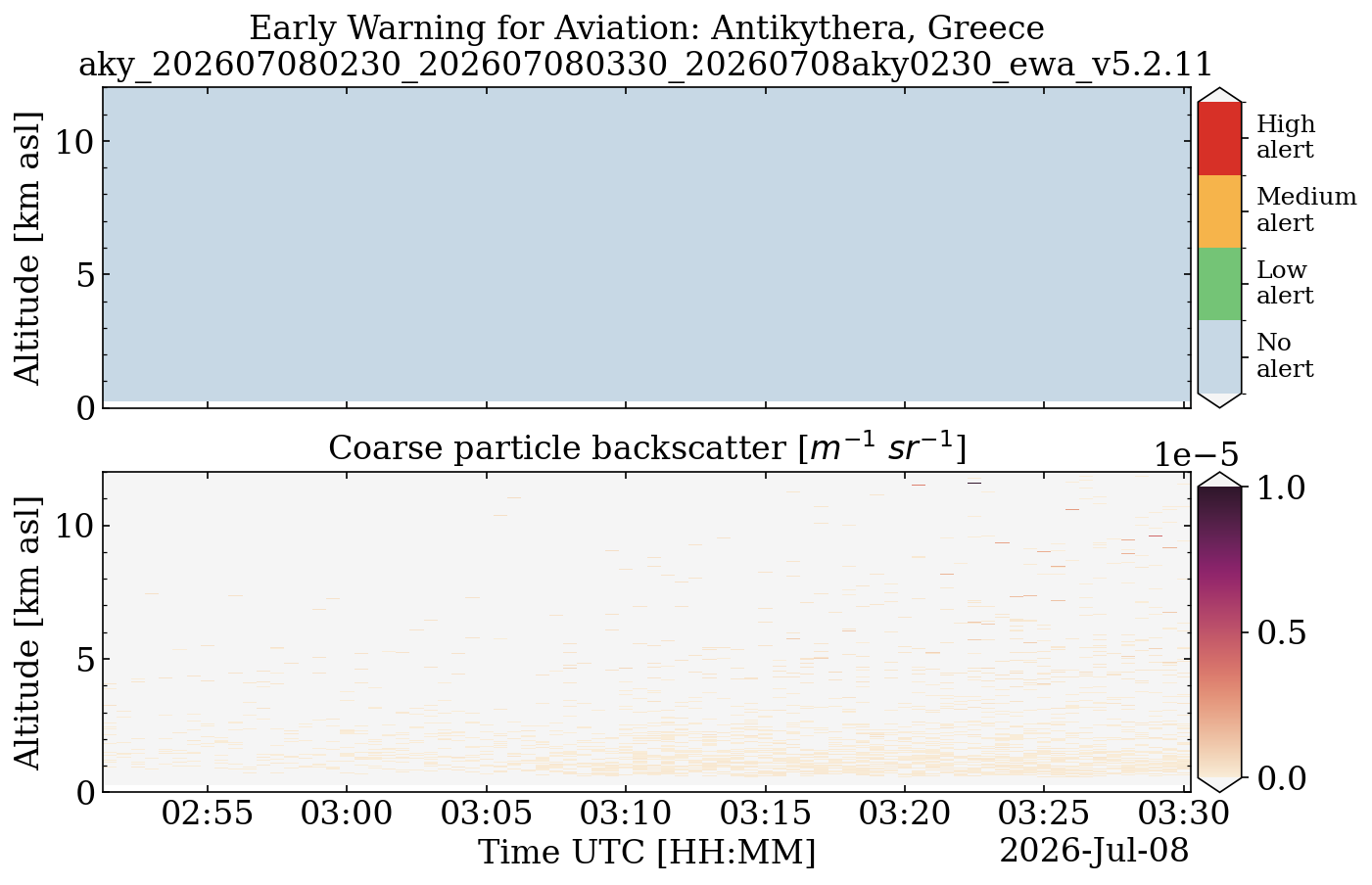 aky_202607080230_202607080330_20260708aky0230_ewa_v5.2.11.png
