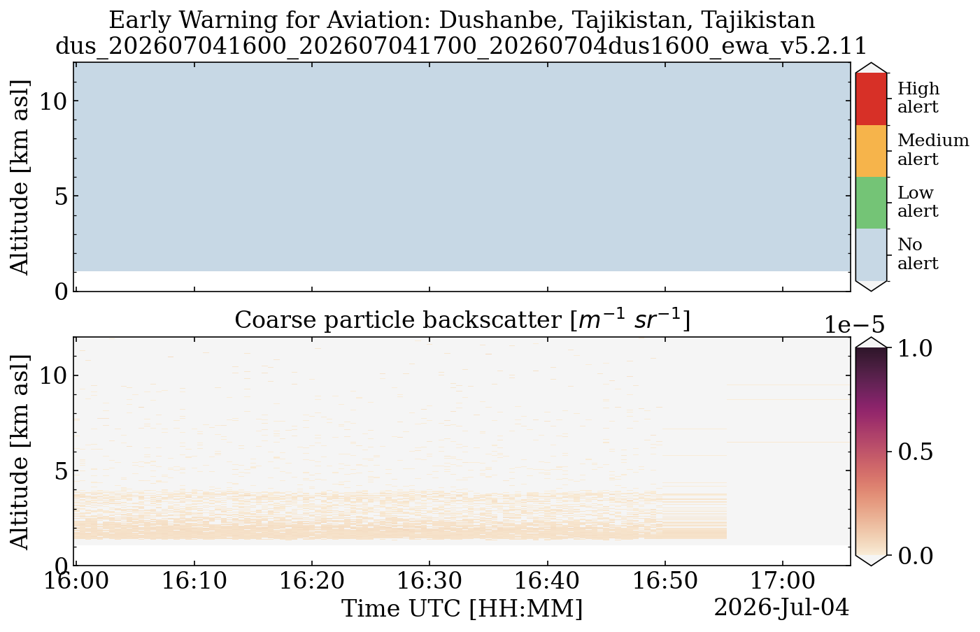 dus_202607041600_202607041700_20260704dus1600_ewa_v5.2.11.png