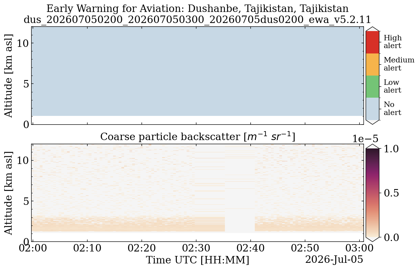 dus_202607050200_202607050300_20260705dus0200_ewa_v5.2.11.png