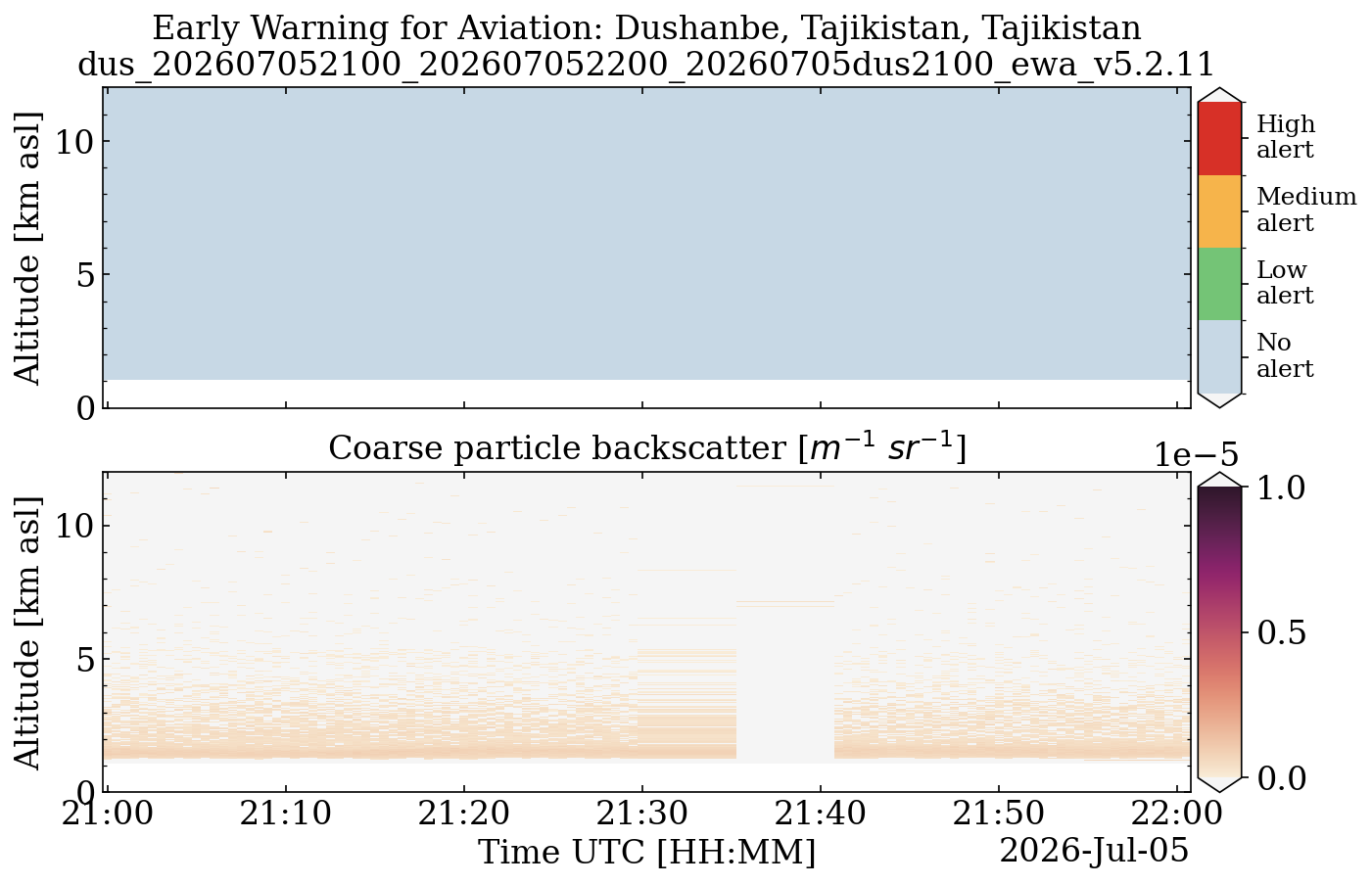 dus_202607052100_202607052200_20260705dus2100_ewa_v5.2.11.png