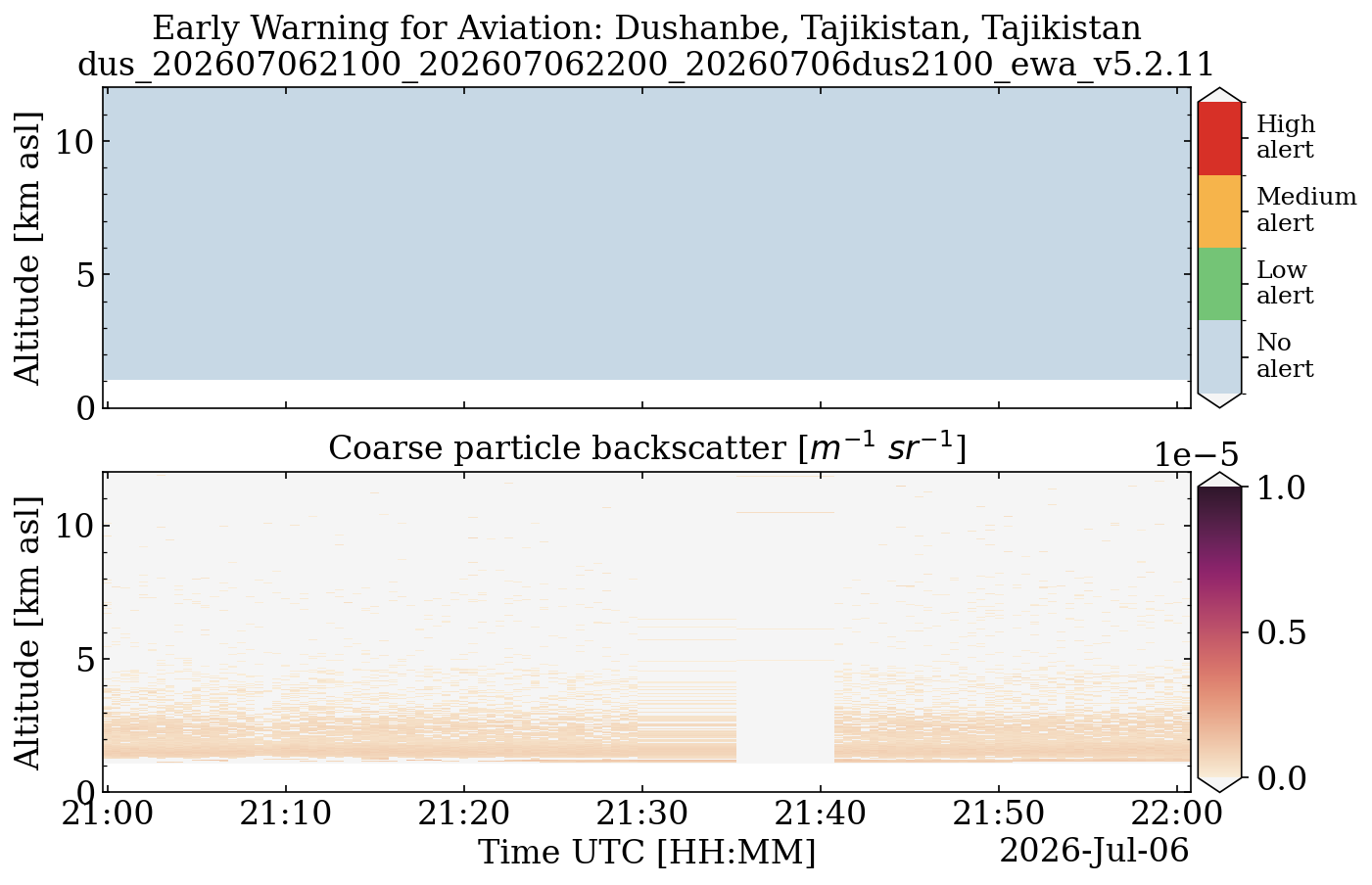 dus_202607062100_202607062200_20260706dus2100_ewa_v5.2.11.png