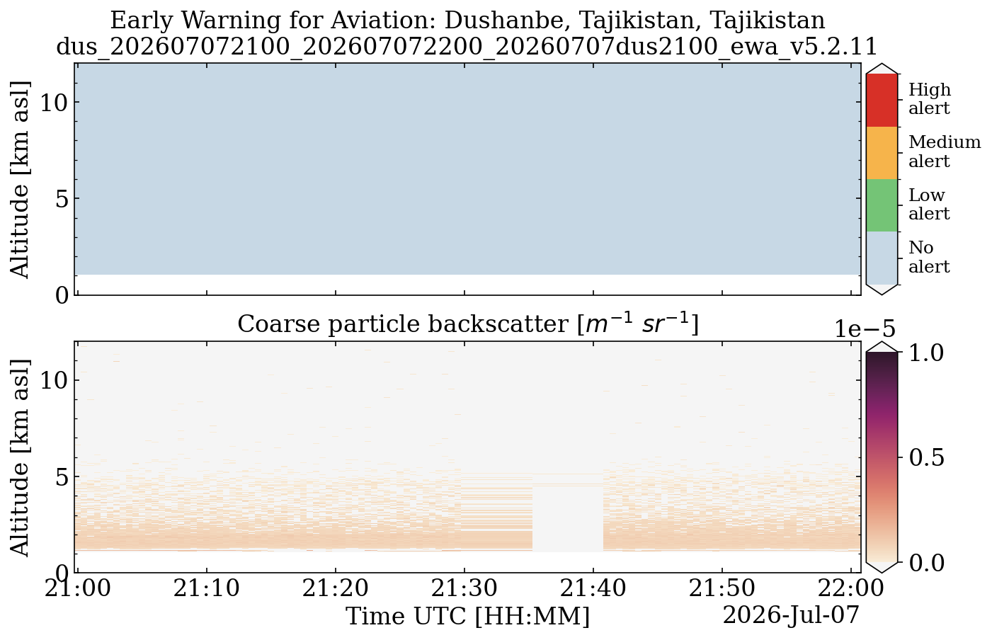 dus_202607072100_202607072200_20260707dus2100_ewa_v5.2.11.png
