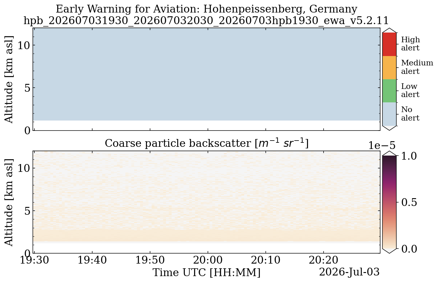 hpb_202607031930_202607032030_20260703hpb1930_ewa_v5.2.11.png