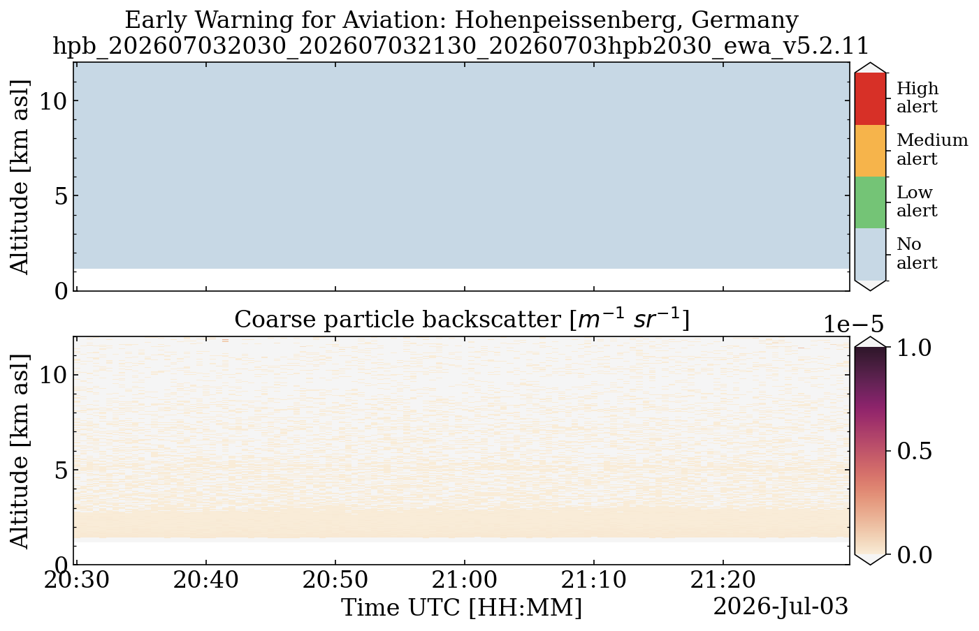 hpb_202607032030_202607032130_20260703hpb2030_ewa_v5.2.11.png