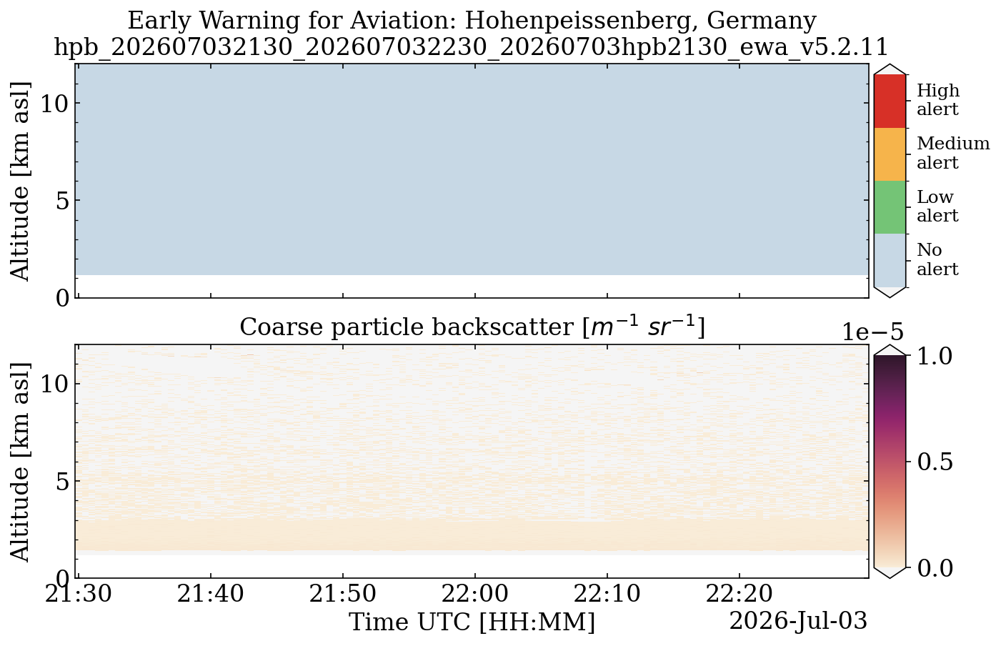 hpb_202607032130_202607032230_20260703hpb2130_ewa_v5.2.11.png