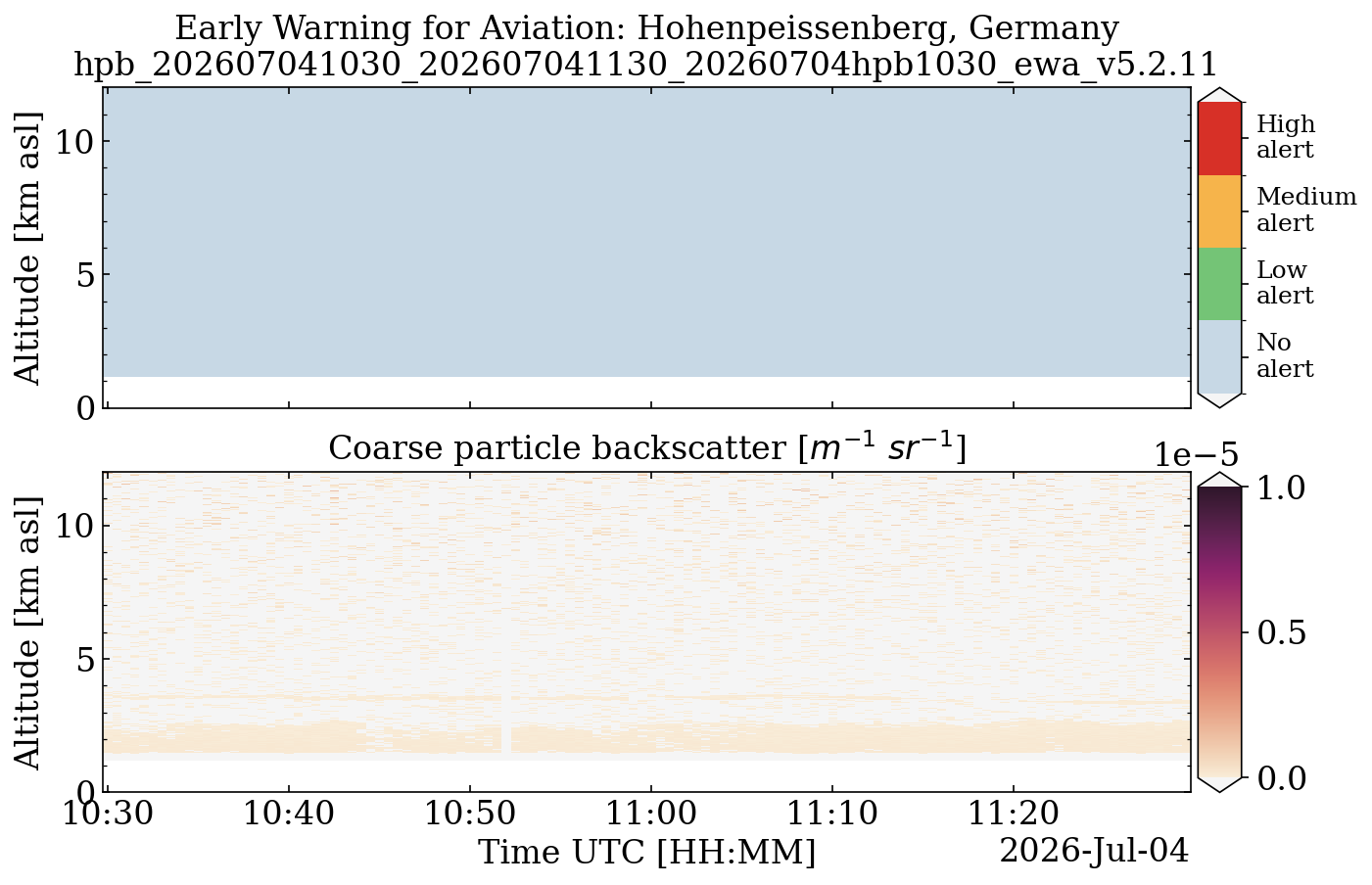 hpb_202607041030_202607041130_20260704hpb1030_ewa_v5.2.11.png