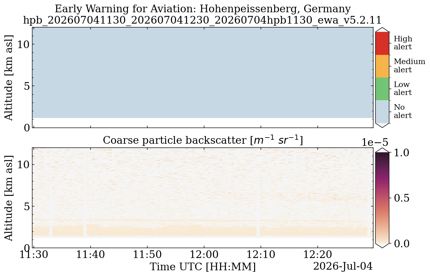 hpb_202607041130_202607041230_20260704hpb1130_ewa_v5.2.11.png