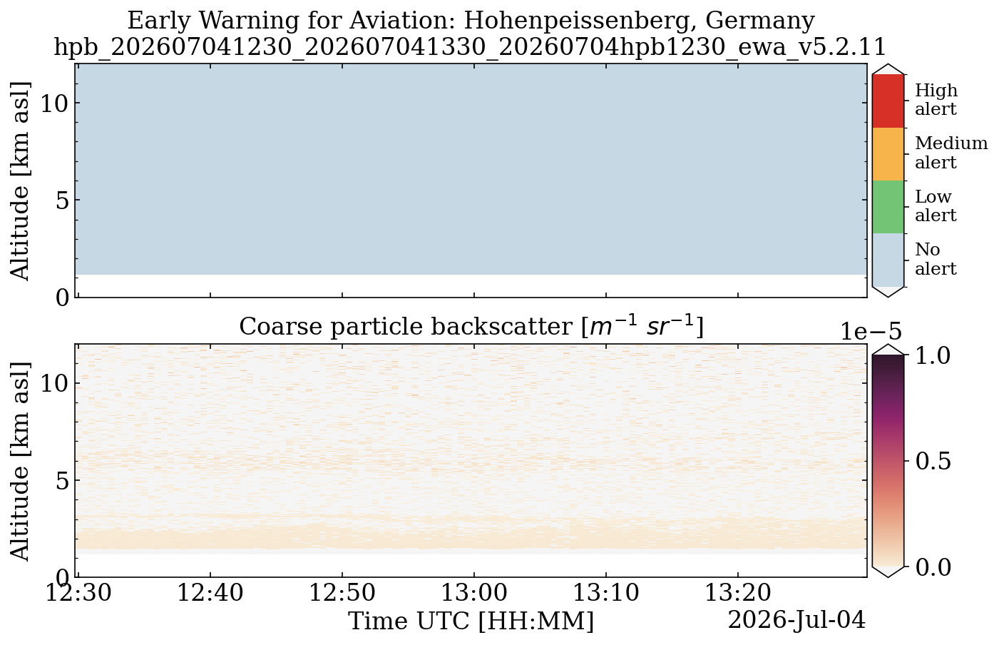 hpb_202607041230_202607041330_20260704hpb1230_ewa_v5.2.11.png