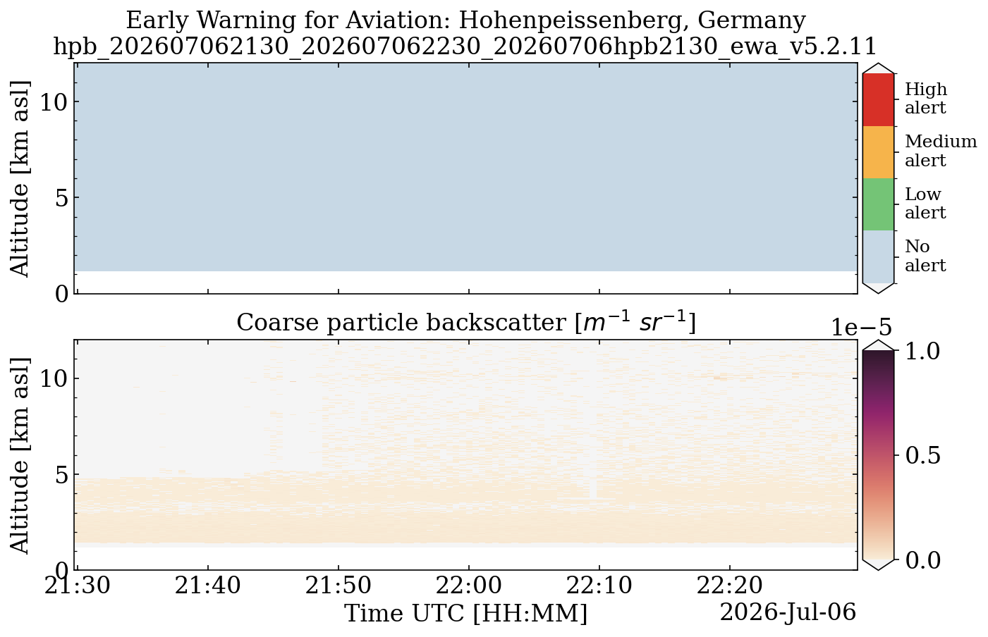 hpb_202607062130_202607062230_20260706hpb2130_ewa_v5.2.11.png