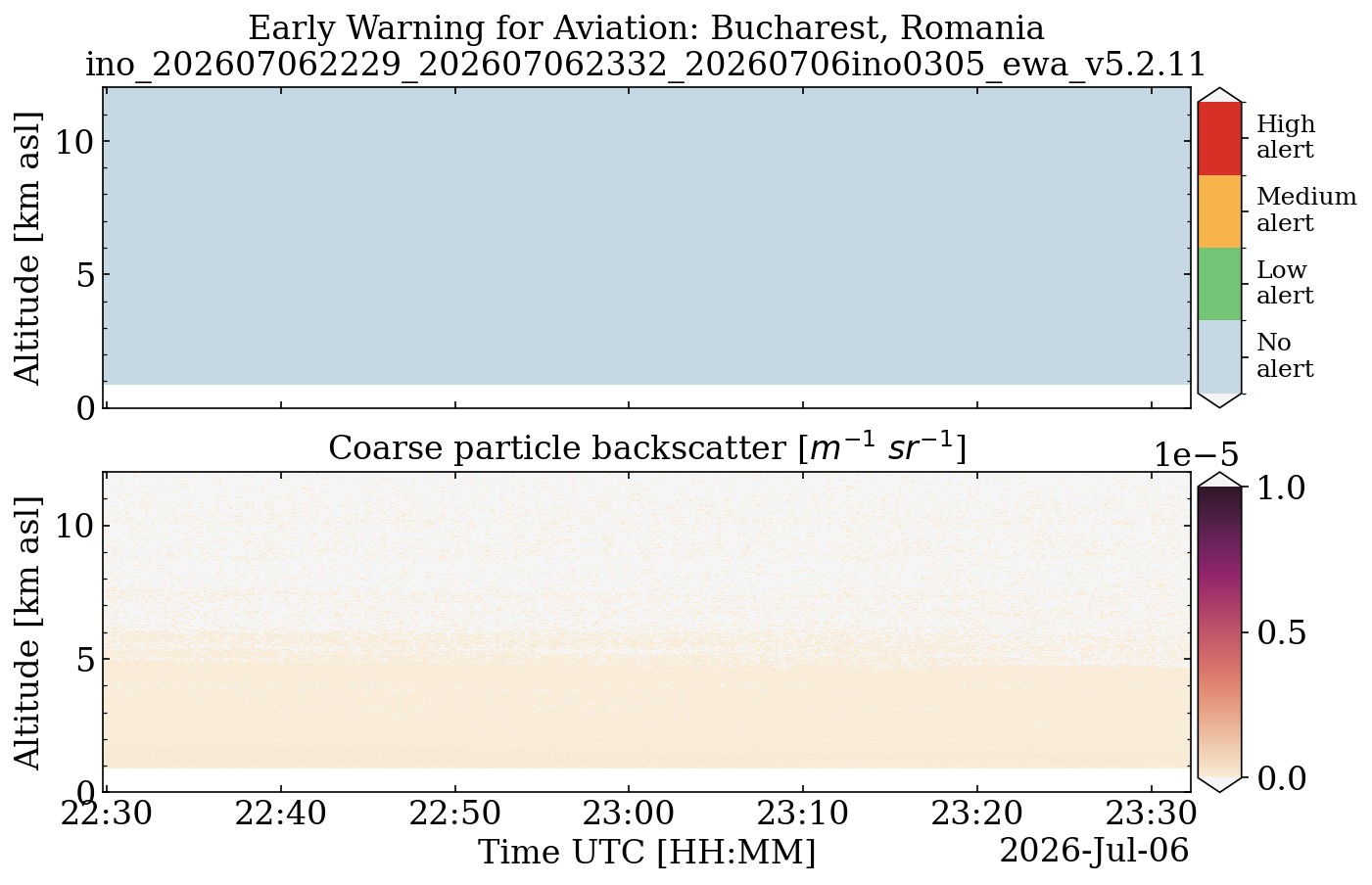 ino_202607062229_202607062332_20260706ino0305_ewa_v5.2.11.png