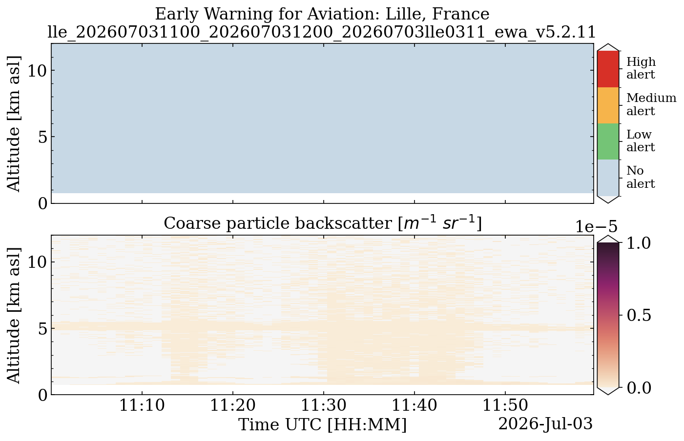 lle_202607031100_202607031200_20260703lle0311_ewa_v5.2.11.png