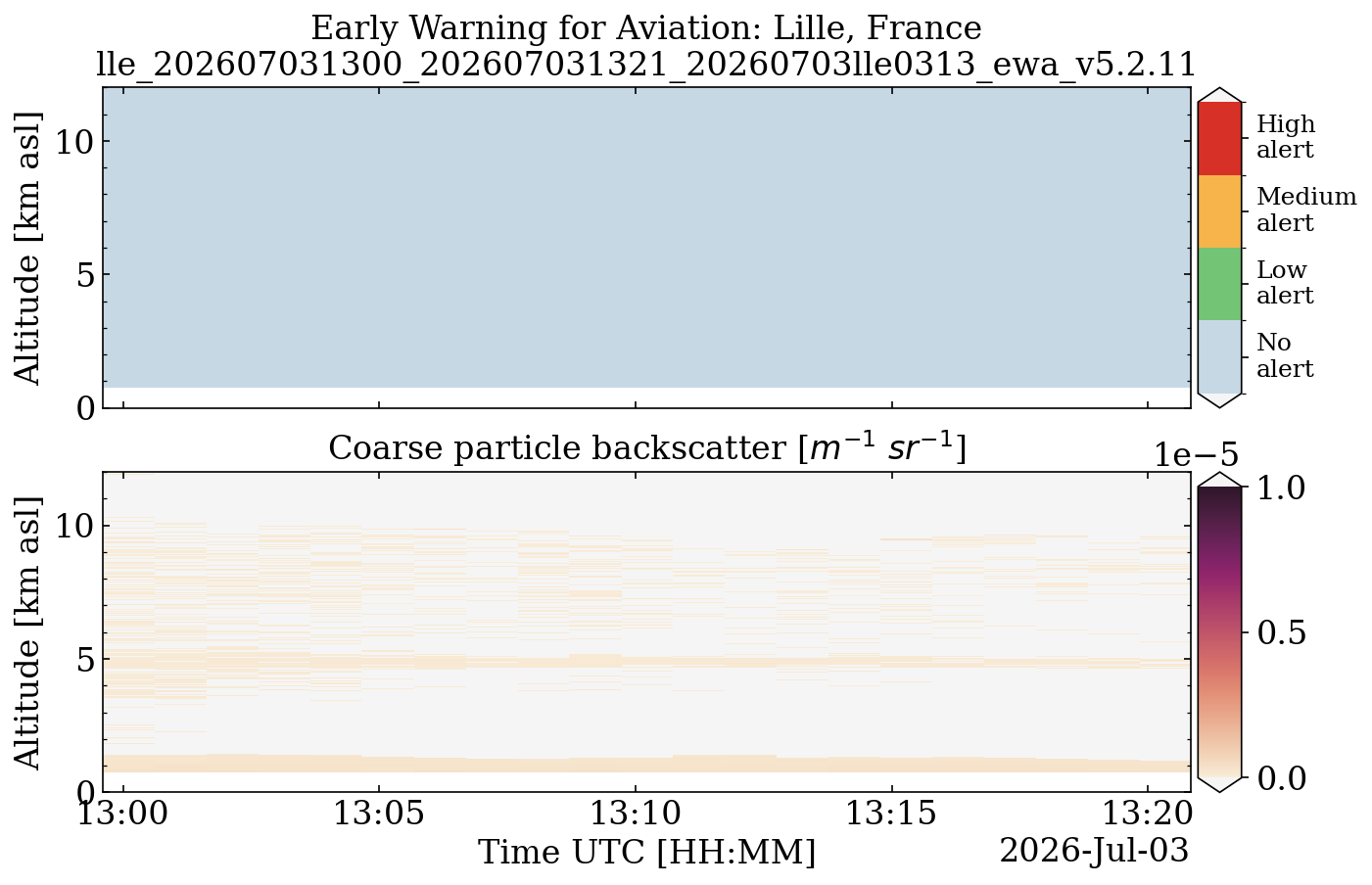 lle_202607031300_202607031321_20260703lle0313_ewa_v5.2.11.png