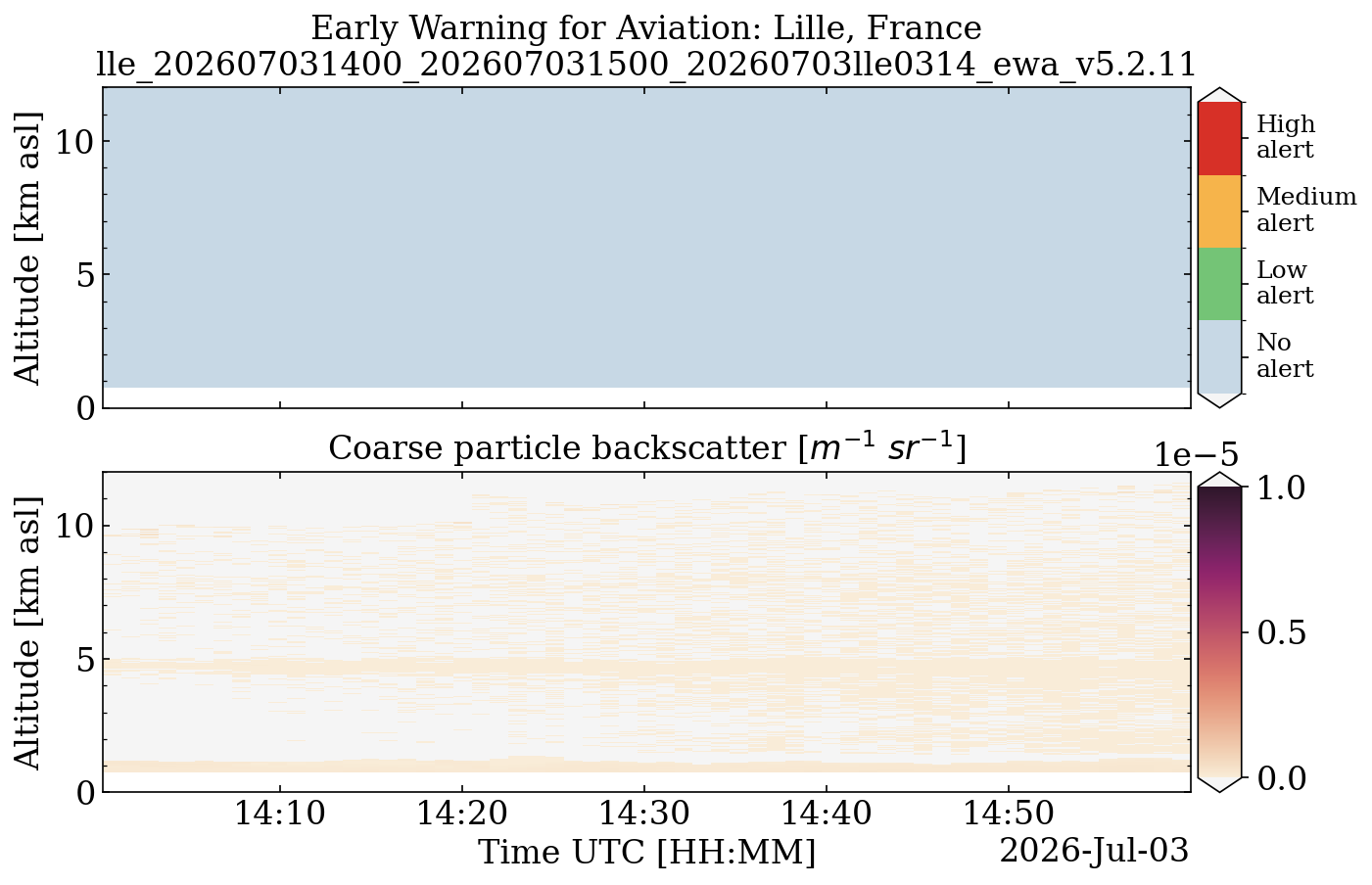 lle_202607031400_202607031500_20260703lle0314_ewa_v5.2.11.png