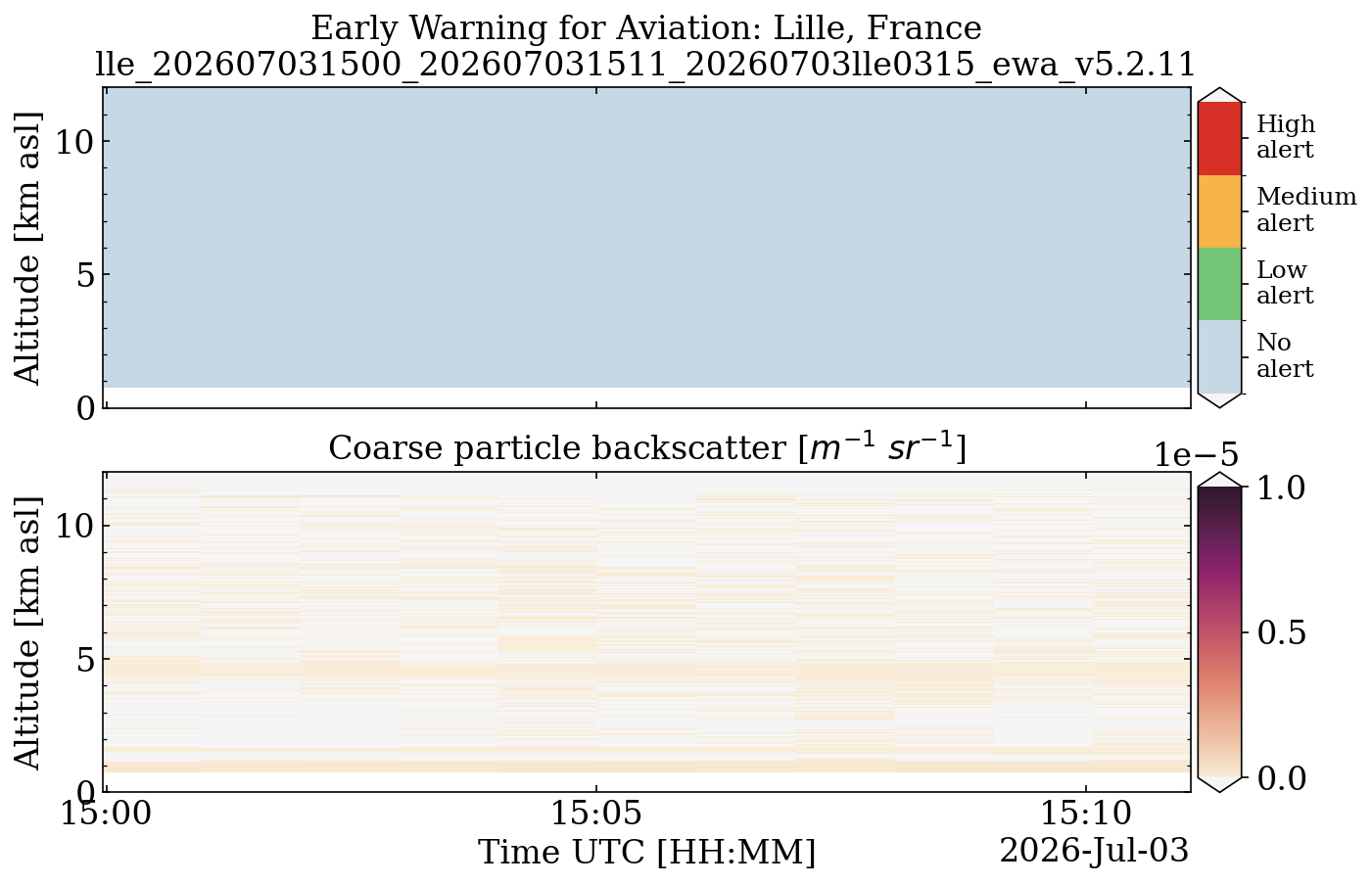 lle_202607031500_202607031511_20260703lle0315_ewa_v5.2.11.png