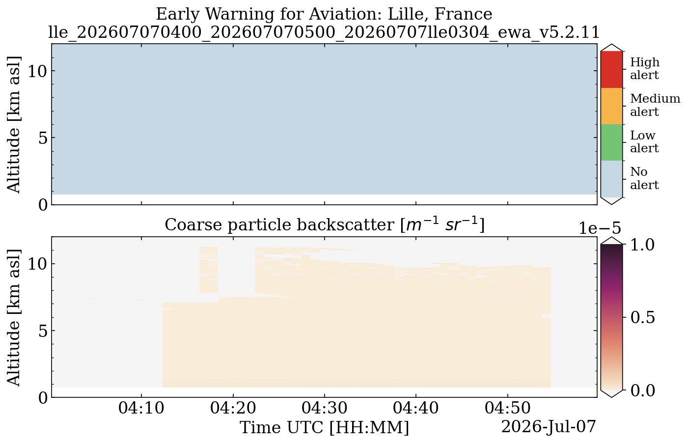 lle_202607070400_202607070500_20260707lle0304_ewa_v5.2.11.png