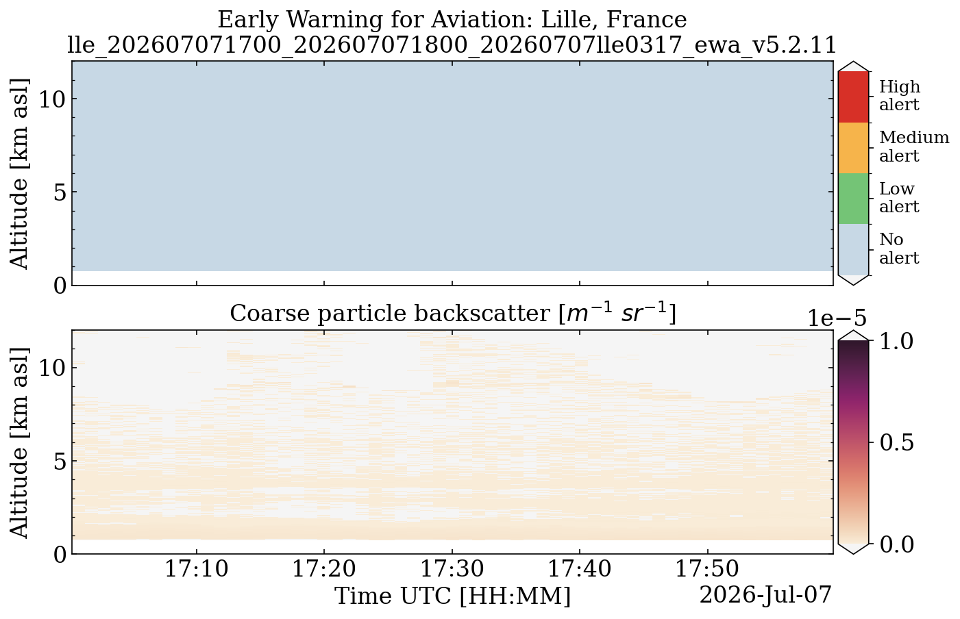 lle_202607071700_202607071800_20260707lle0317_ewa_v5.2.11.png