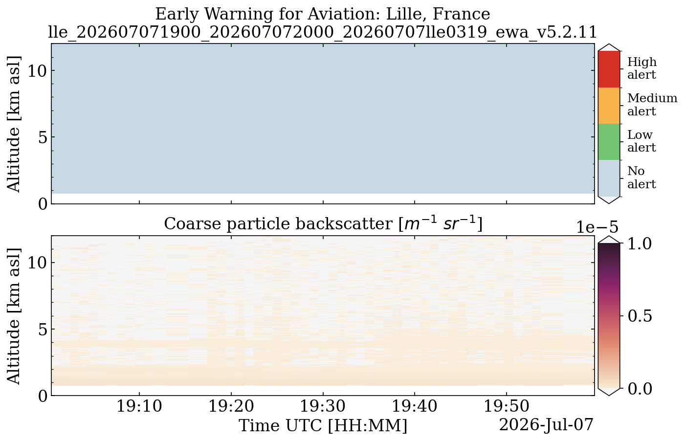 lle_202607071900_202607072000_20260707lle0319_ewa_v5.2.11.png