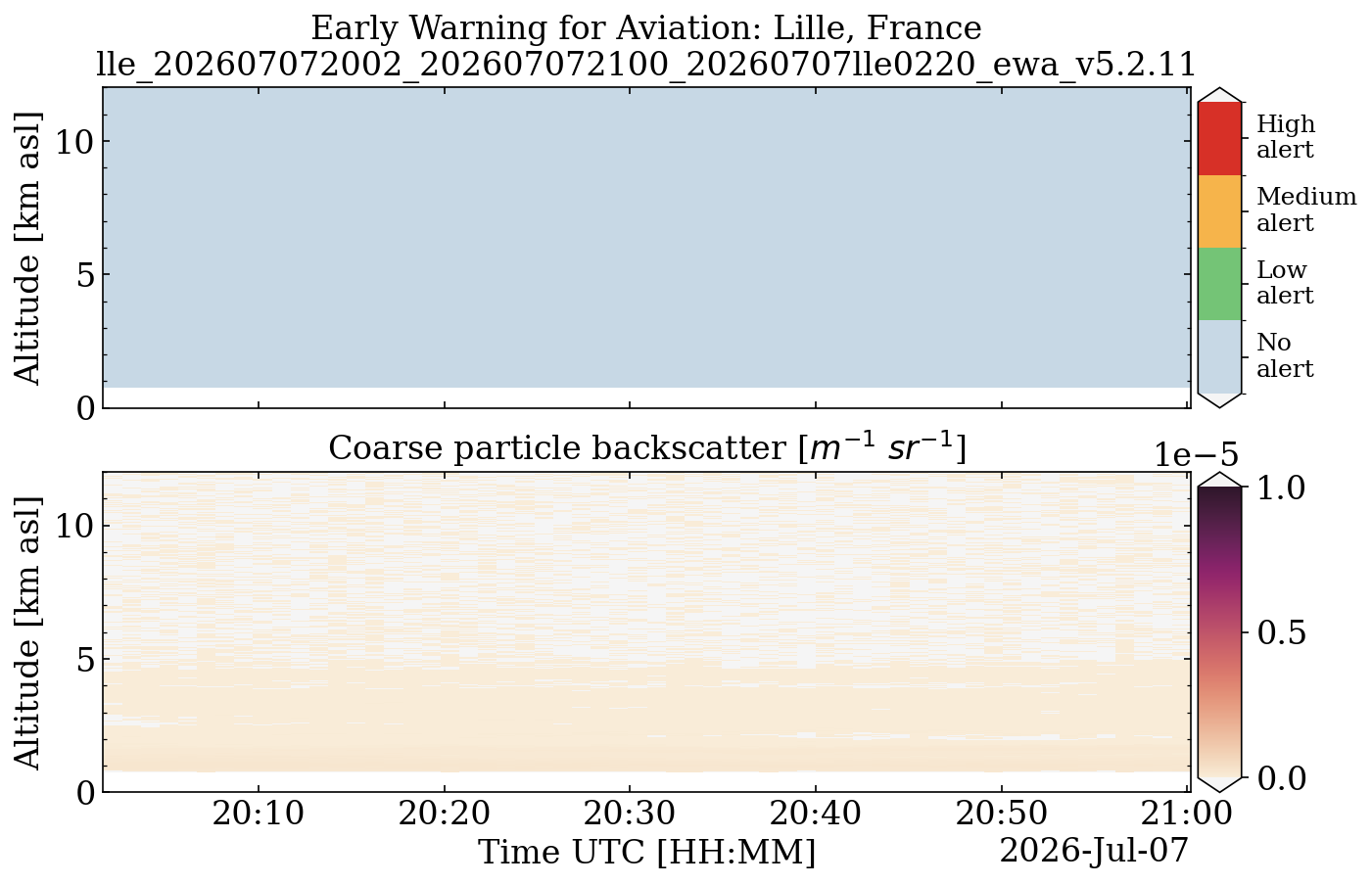 lle_202607072002_202607072100_20260707lle0220_ewa_v5.2.11.png