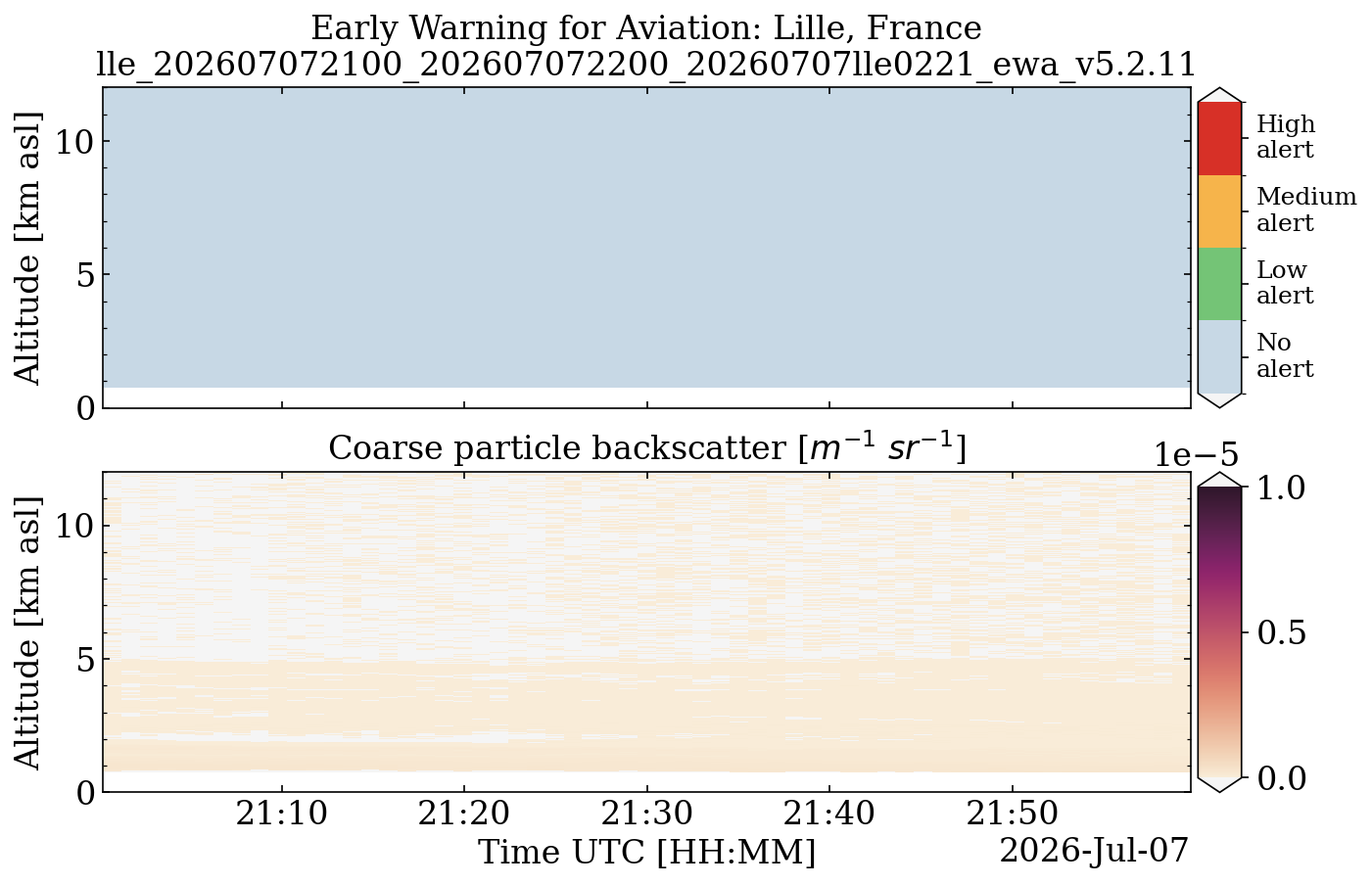 lle_202607072100_202607072200_20260707lle0221_ewa_v5.2.11.png