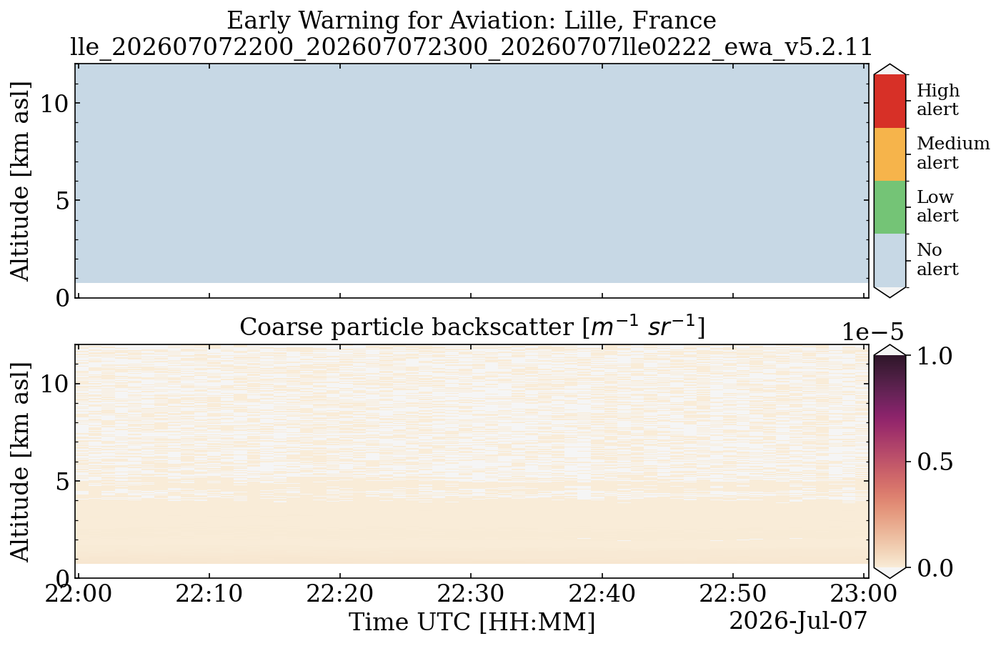lle_202607072200_202607072300_20260707lle0222_ewa_v5.2.11.png