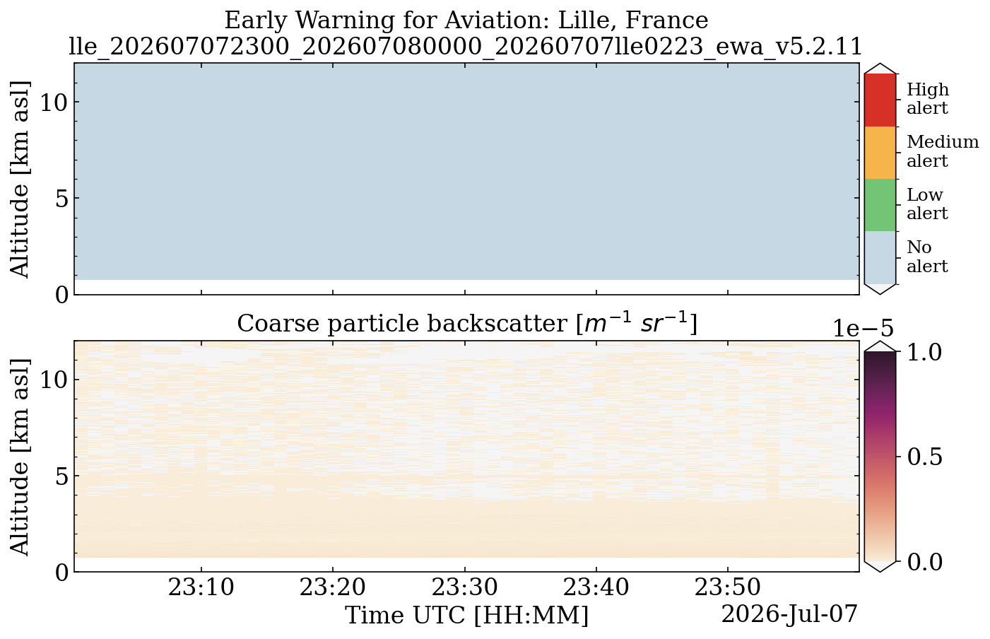 lle_202607072300_202607080000_20260707lle0223_ewa_v5.2.11.png