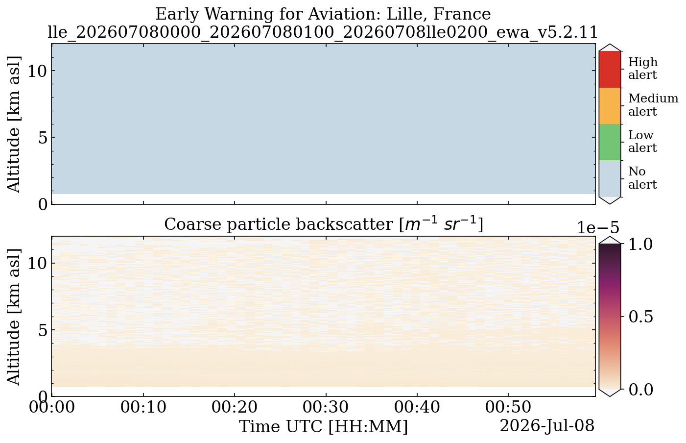 lle_202607080000_202607080100_20260708lle0200_ewa_v5.2.11.png