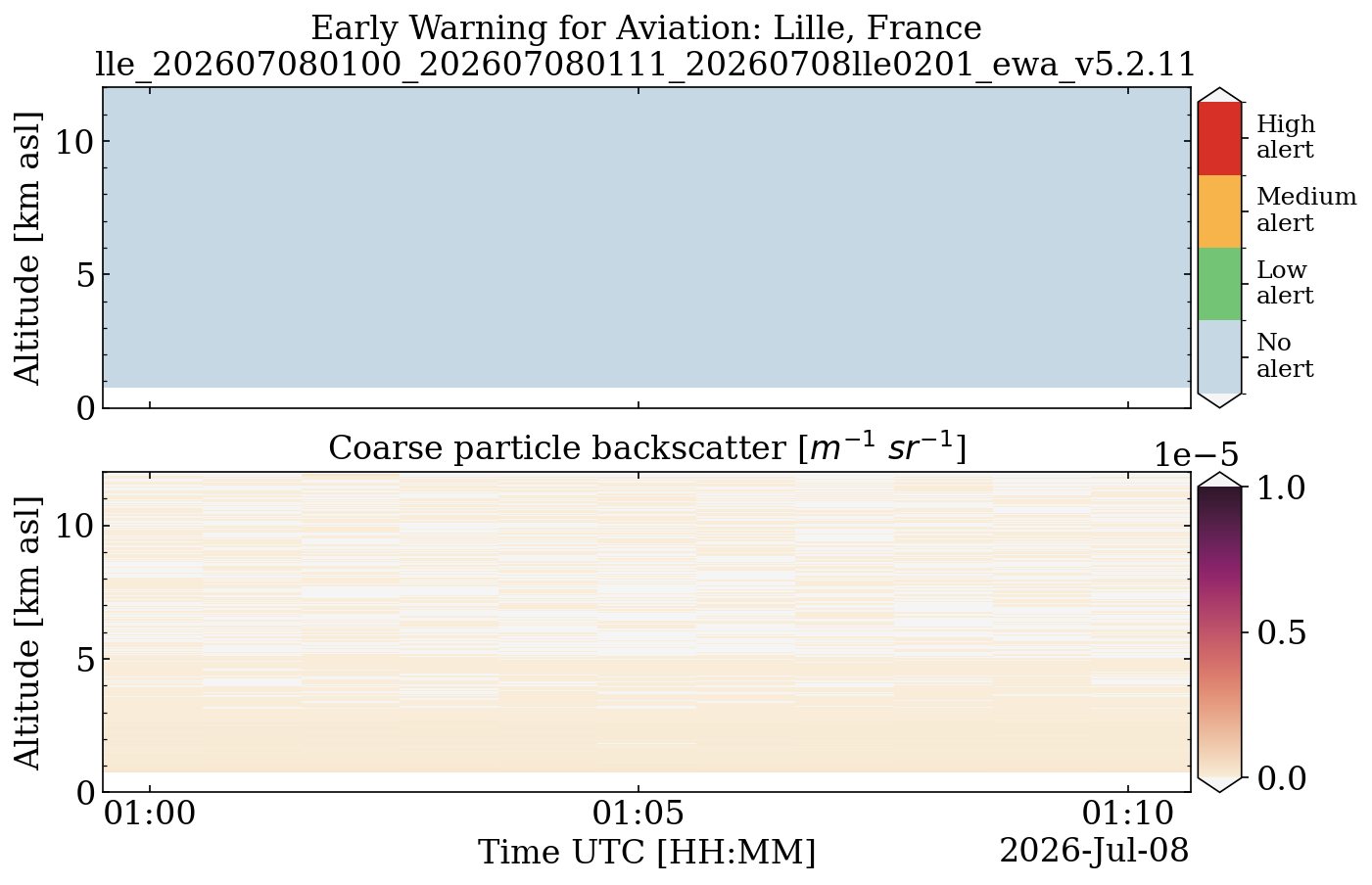 lle_202607080100_202607080111_20260708lle0201_ewa_v5.2.11.png