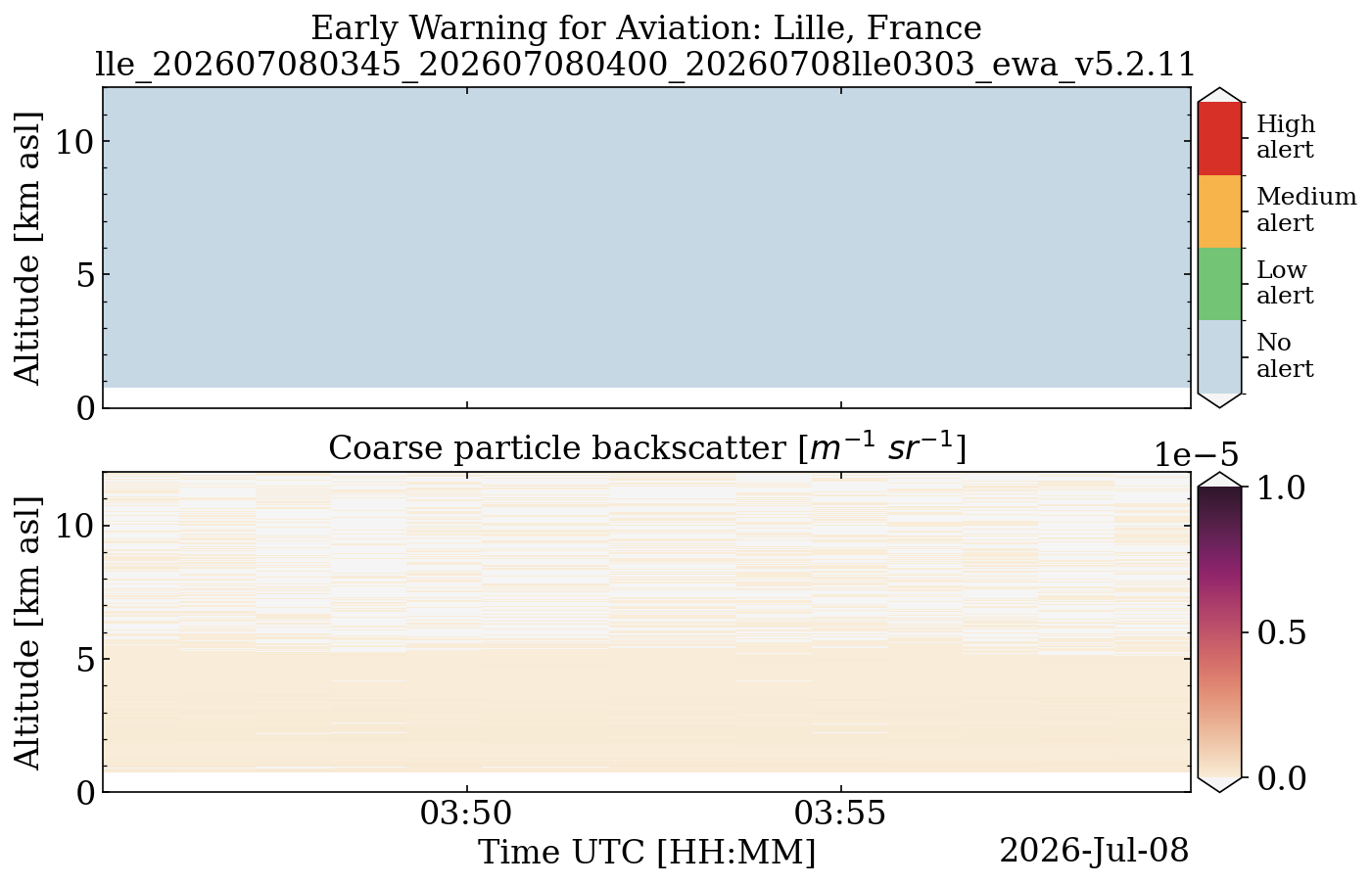 lle_202607080345_202607080400_20260708lle0303_ewa_v5.2.11.png