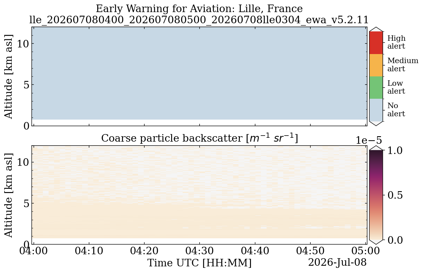 lle_202607080400_202607080500_20260708lle0304_ewa_v5.2.11.png