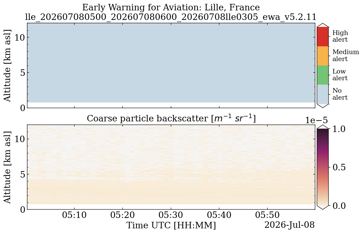 lle_202607080500_202607080600_20260708lle0305_ewa_v5.2.11.png