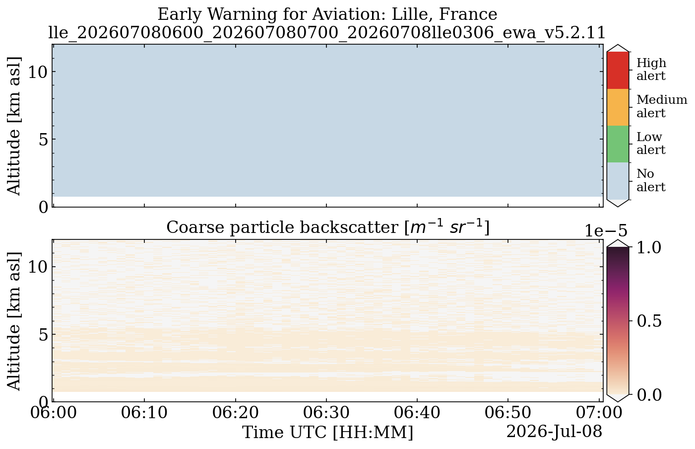 lle_202607080600_202607080700_20260708lle0306_ewa_v5.2.11.png